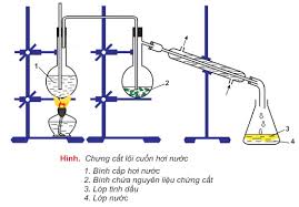 Chưng cất lôi cuốn hơi nước